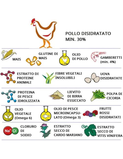 Cat Light Sterilizzato (4Kg) Crocchette per gatti sterilizzati